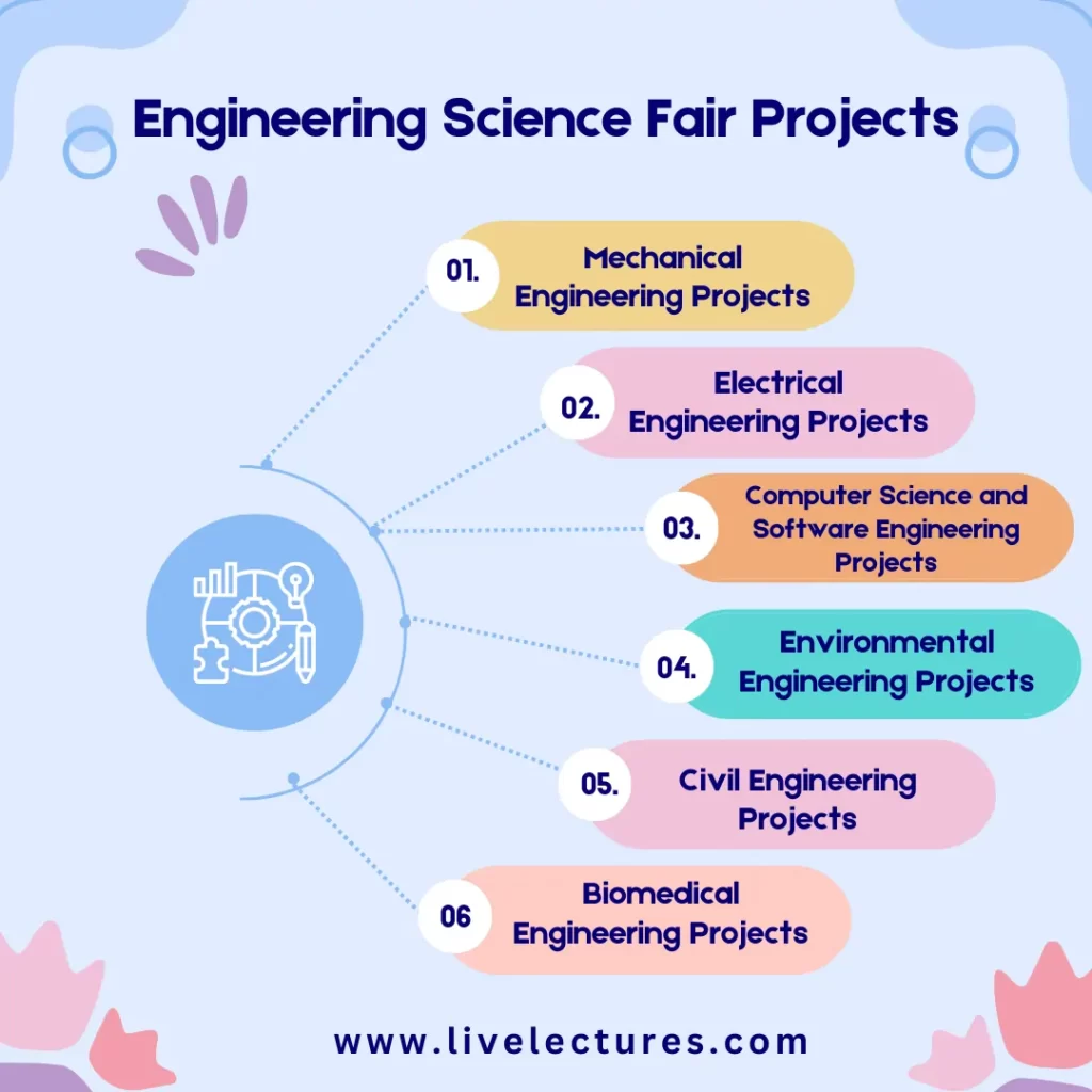 Engineering Science Fair Projects

