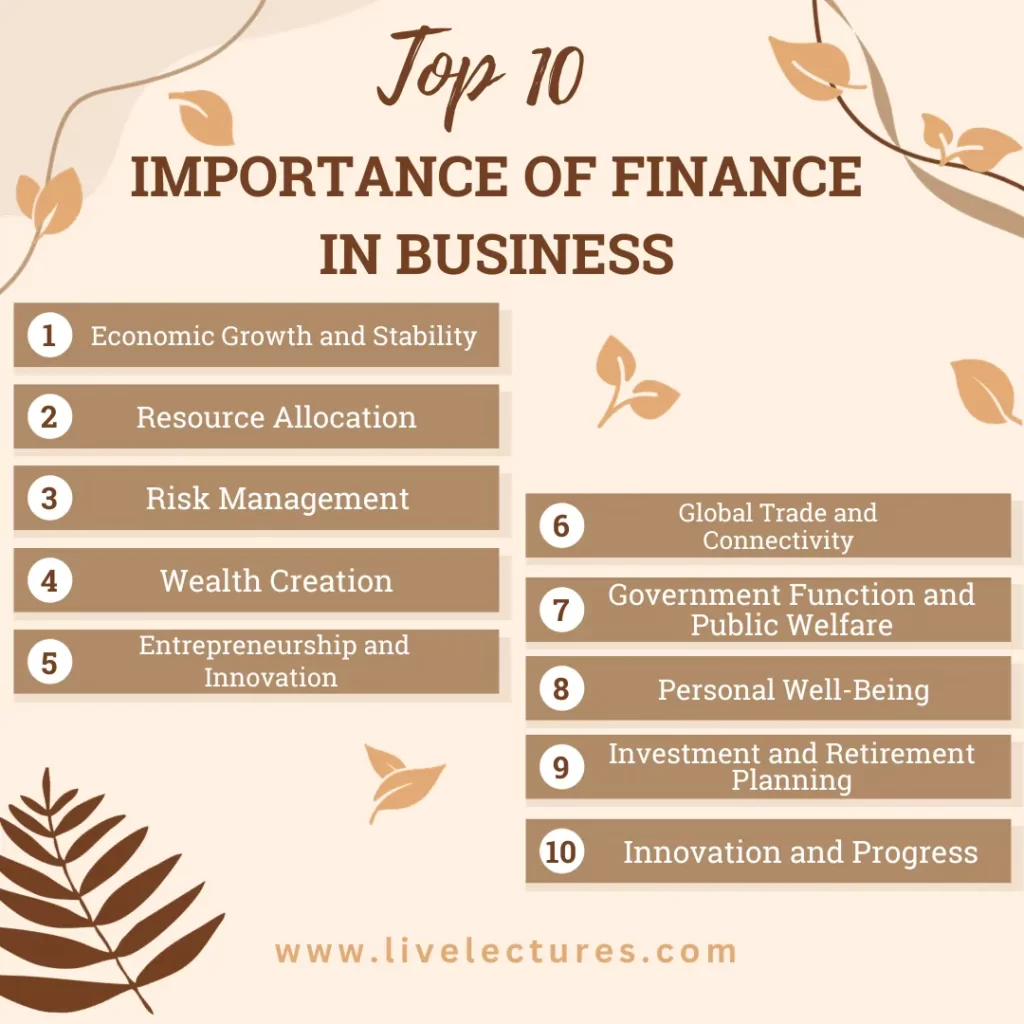 Top 10 Importance Of Finance In Business
