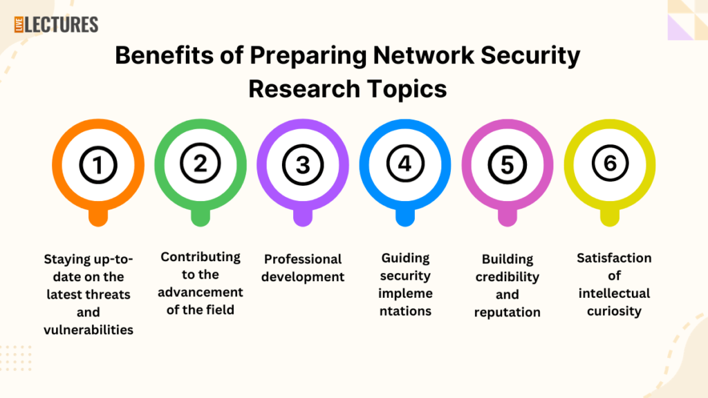 Benefits of Preparing Network Security Research Topics