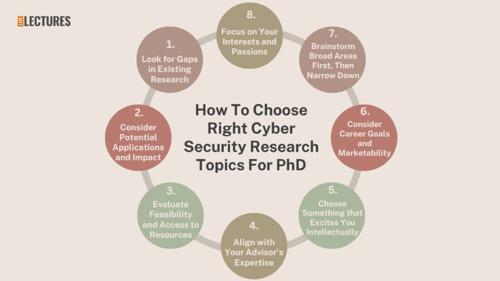 How To Choose Right Cyber Security Research Topics For PhD